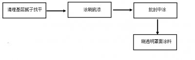 如何解決質感涂料施工方案？